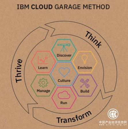 IBM新一代產品架構浮出水面，第四次轉型進入下半場
