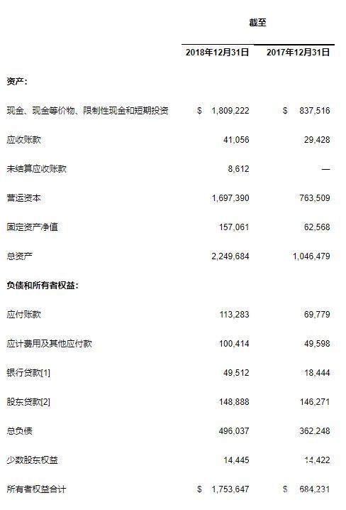 百濟神州公布2018年第四季度和全年財務業績