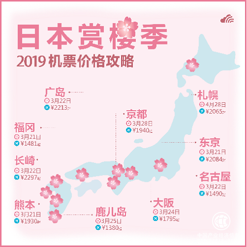 【Skyscanner天巡】春日，解鎖2019櫻花地圖