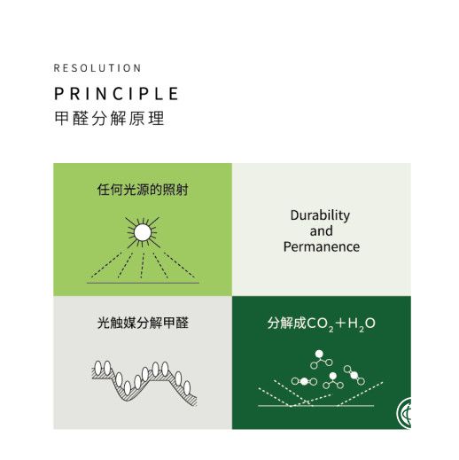 真正能長效降解甲醛的瓷磚 簡一第十一代新品獲國家認證