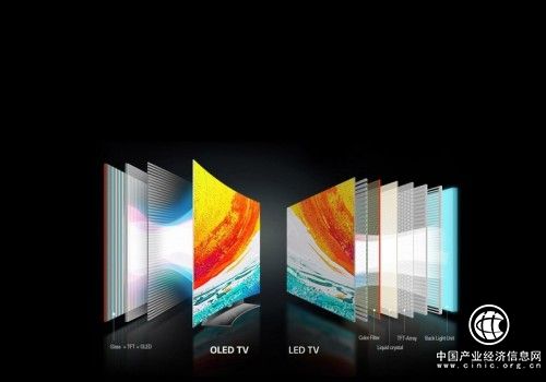 海信推出OLED電視  是尷尬跟風還是“真香”？