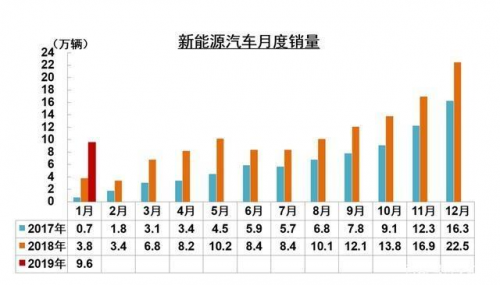 順勢而為，金彭新能源、比亞迪新能源發力A0級汽車市場