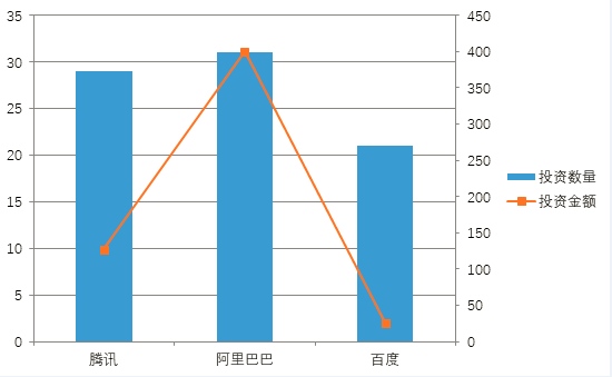 又一家ToB公司獲得近4億融資，ToB的春天來了