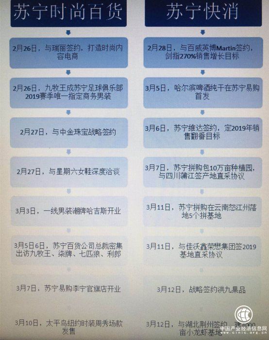 蘇寧百貨快消大佬行程表流出！誰有潛力登王牌寶座？