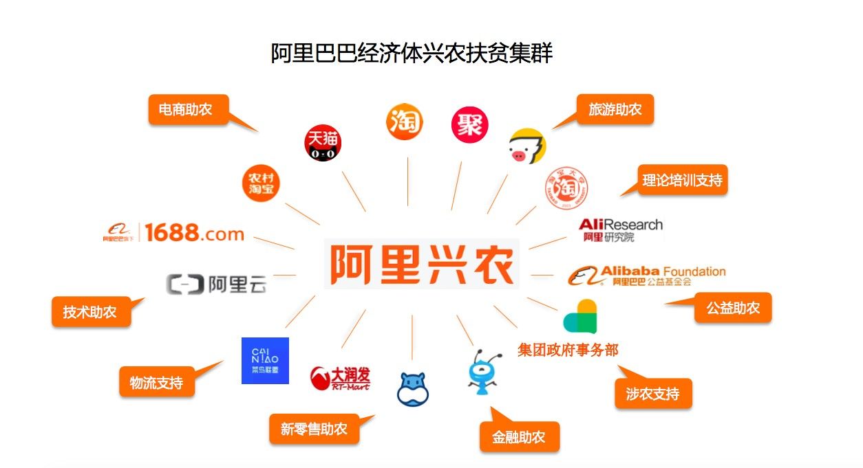 “云煙之鄉”玉溪遇上阿里巴巴，聶耳故鄉奏響“農村電商進行曲”