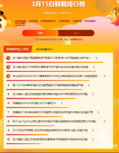 蘇寧全民煥新節悟空百貨榜：女人靠“包”治百病，男人對墨鏡情有獨鐘