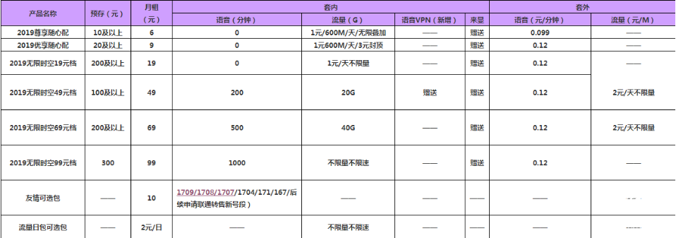 遠特通信推167新號段及新套餐：2元/天不限量不限速