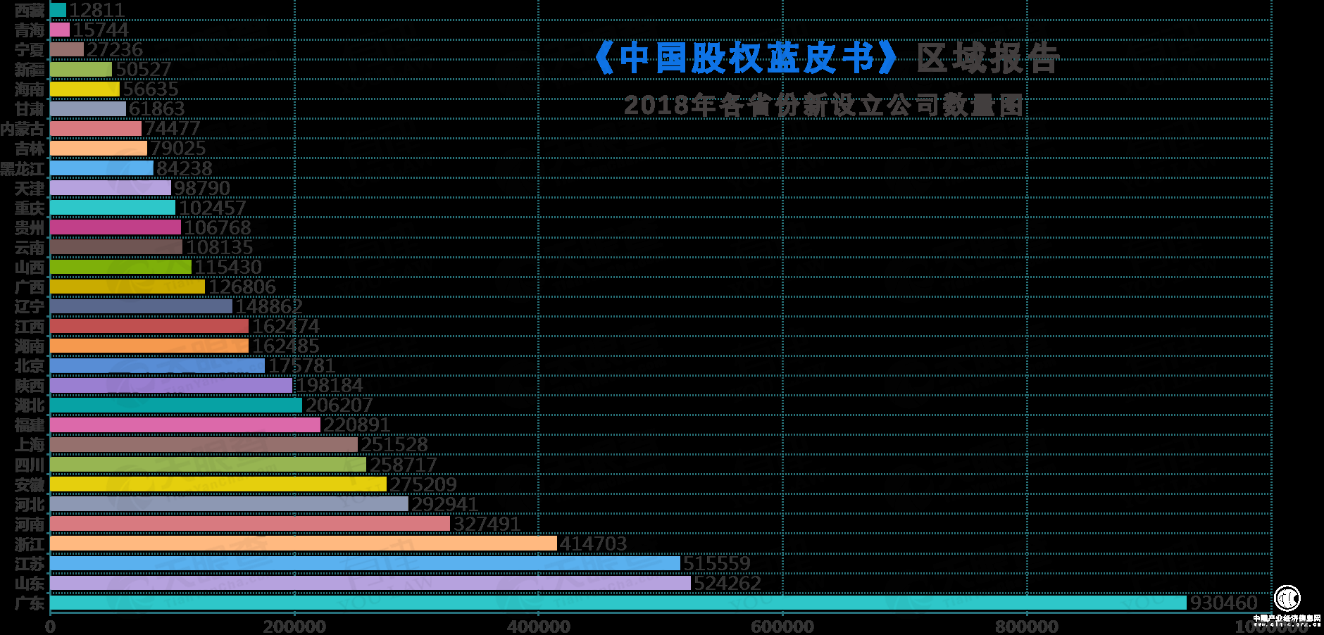 天眼查發布《中國股權藍皮書》區域報告