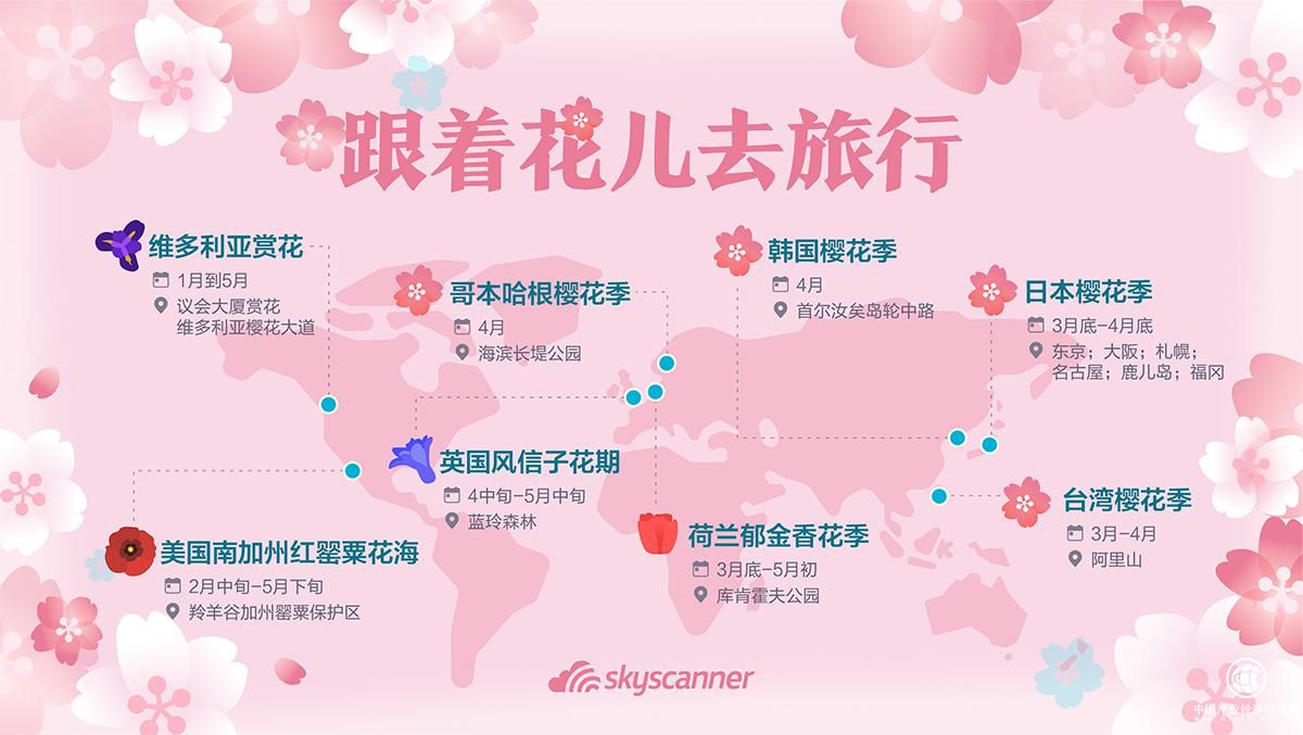 【Skyscanner天巡】暢游異國花境，全球賞花地點推薦