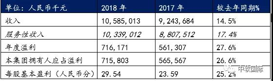 中軟國際2018逆勢而上，年度業績創上市新高