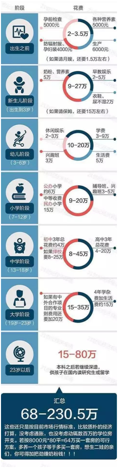 1553238771455055325.png 生育率低2.png