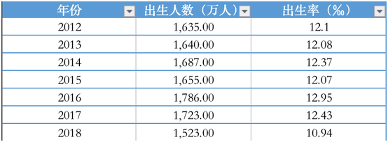 口袋理財：為什么越來越多的國人寧愿養條狗不愿生個娃