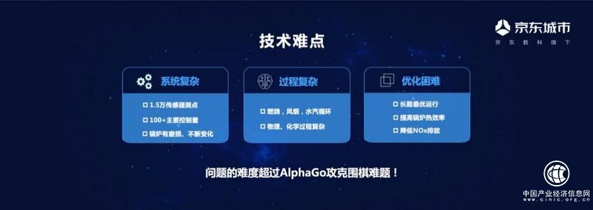 “Alpha電”來了 這項技術每年能為國家節省70億
