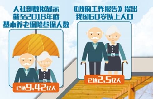 更大力度養老服務支持政策落地在即