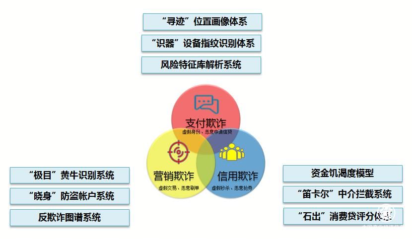 蘇寧金融構筑大數據風控矩陣 全方位多角度保障金融安全