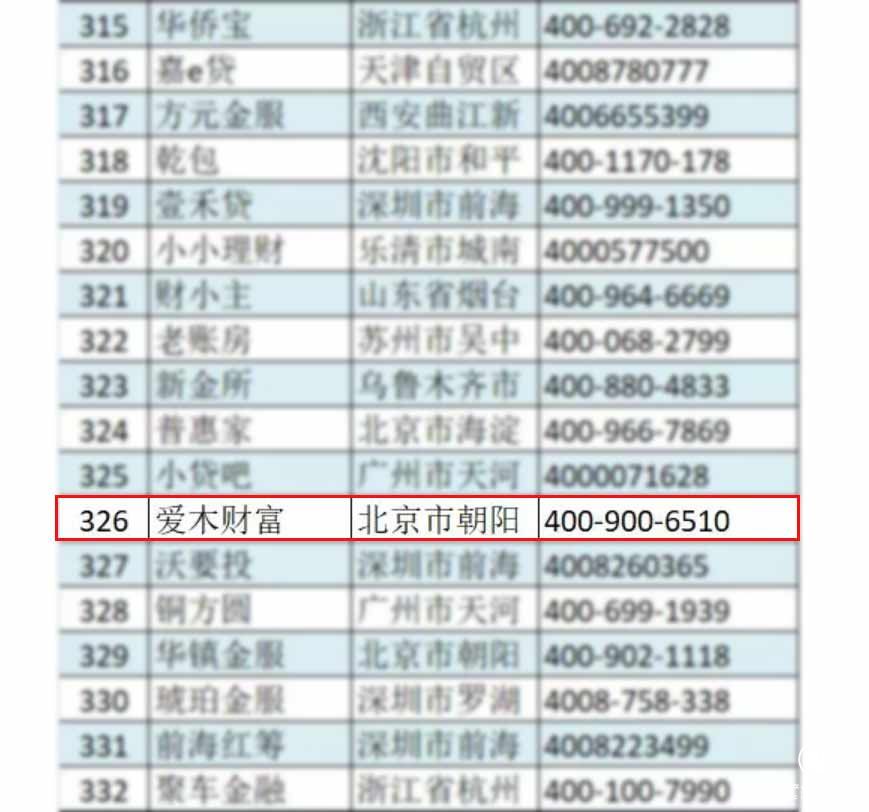 互金協會重點推進長效監管機制建設 愛木財富載夢前行