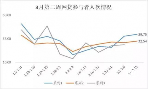 融金寶：新一輪強監管來臨，網貸行業愈加規范