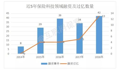 萬億互聯網保險市場被激活 量子保場景生態領跑下一個5年