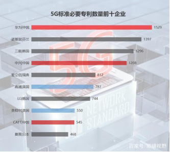 智慧城市大揭秘！華為、BAT、漢能竟是隱形賦能者？