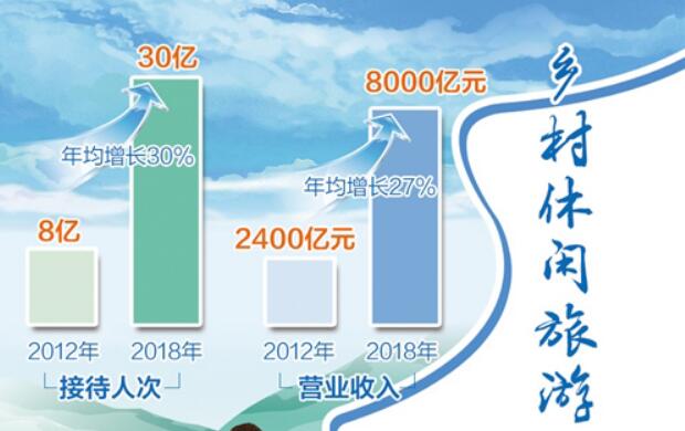 農業農村部向社會推介60條春季鄉村休閑旅游精品線路