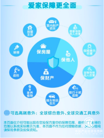 十幾萬的車子尚有保險，你還在讓數百萬的房子“裸奔”嗎？