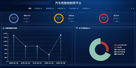 蘇寧金融宣布上線區塊鏈+物聯網汽車庫融平臺