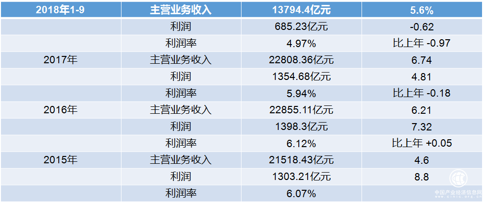 【B2B案例】大易有塑：打造新材料成長性企業背后的根據地