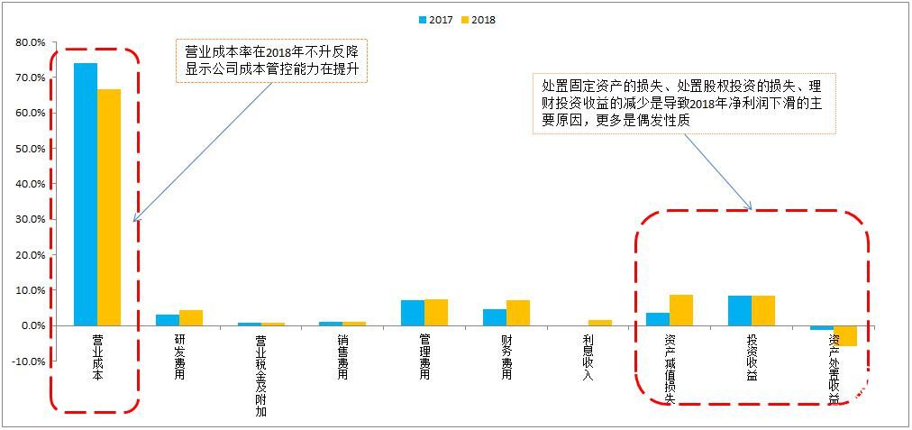 豫金剛石2018年報解讀：業績波動已被市場充分消化，聚焦新業務期待鳳凰涅槃