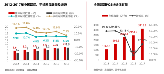 禧云2019團餐信息化報告：五大因素推動團餐變革