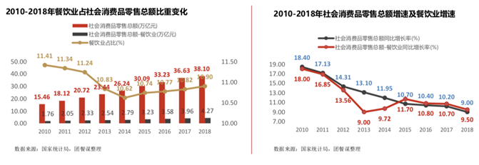 禧云國際聯合團餐謀發布《中國團餐行業信息化發展報告》
