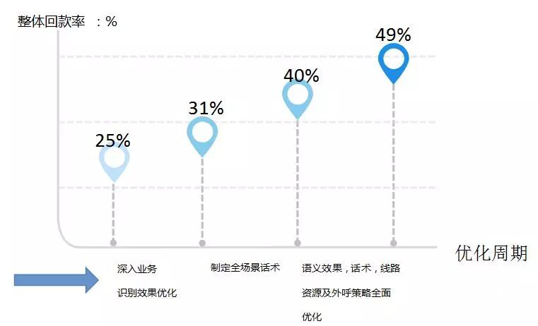 AI推動金融信貸智能化良性發展 