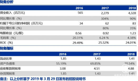 木瓜移動作為海外營銷領軍企業，近三年收入增長迅速