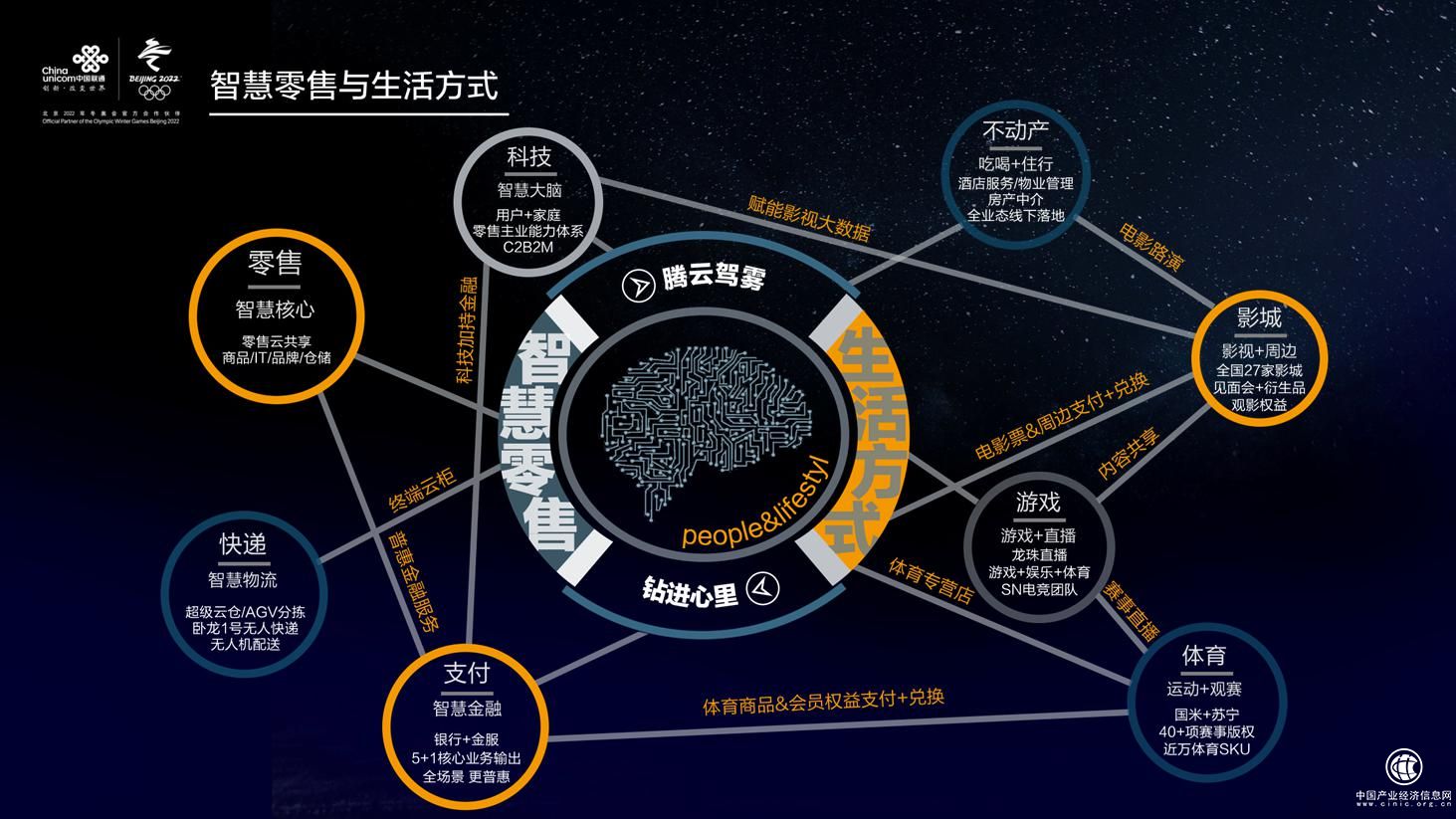 5G時代：全場景智慧零售下的蘇寧權益產品平臺