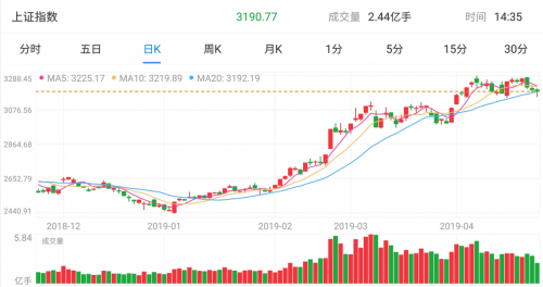 A股復蘇，專家稱這是第三次改變命運的機會，你還不上車？