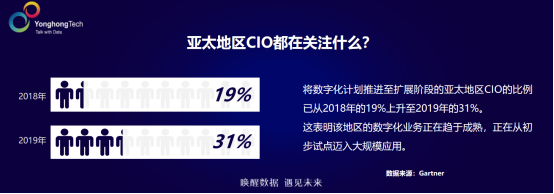 中國大數據公司誰將率先成為世界級軟件平臺企業