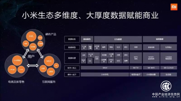 AIoT如何重構制造業？超級互聯網與超級硬件入口