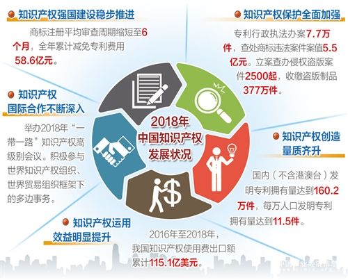 我國已建立“一帶一路”知識產權合作常態化機制