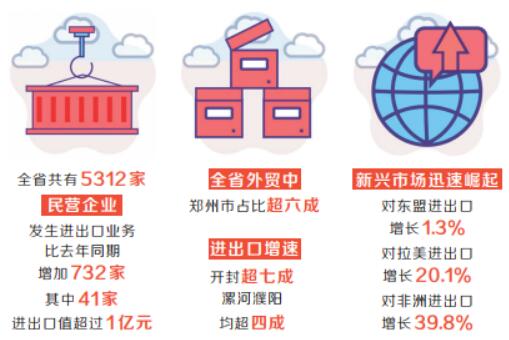 數字透露河南外貿新亮點：進出口商品結構優化