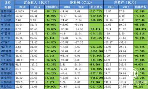 債務違約成爆雷公司致命稻草 康美藥業緣何扛得住？
