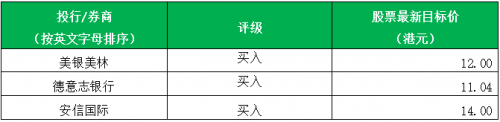 中國奧園后勁勃發,2019年銷量或將繼續增長