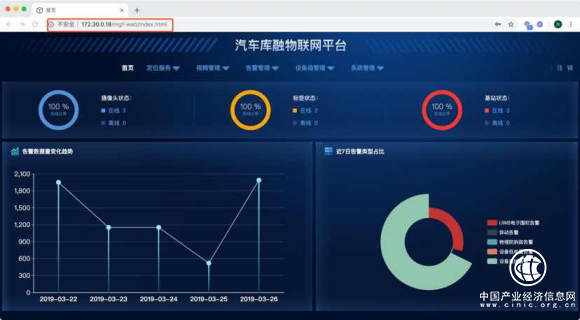 揭秘蘇寧金融區塊鏈+物聯網汽車庫融平臺的技術創新