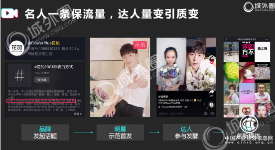 抖音、快手、美拍傳播邏輯分析 城外圈短視頻營銷要素總結