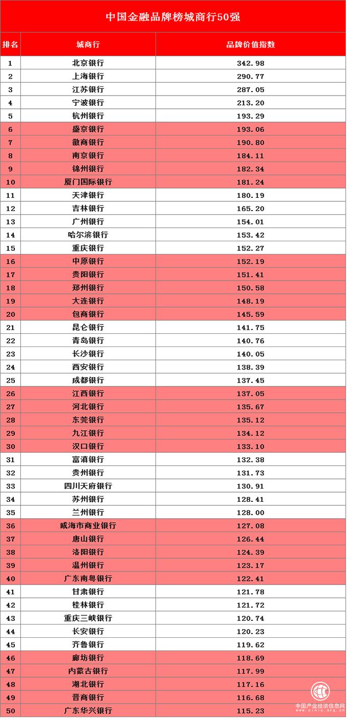“2019中國金融品牌榜”正式發布——以新思想為引領，加強金融品牌建設，推動金融業高質量發展