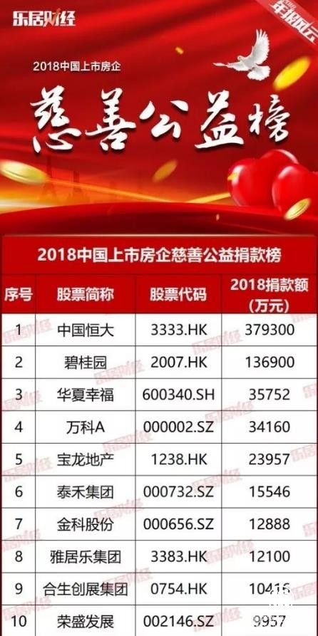 經濟下行卻加碼公益，雅居樂對未來前景底氣十足