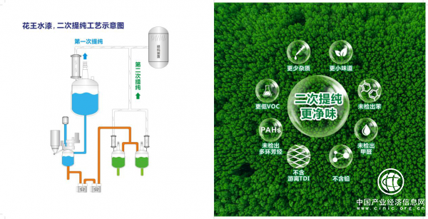 二次提純技術助推涂料轉型 花王水漆引領行業綠色發展