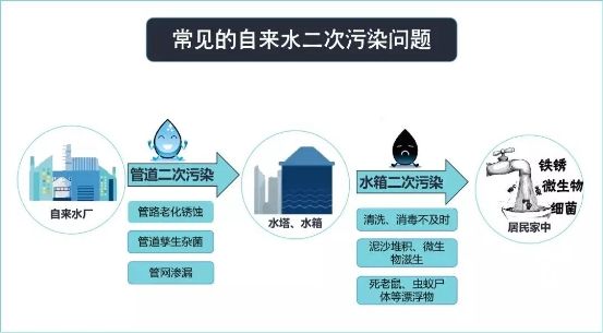 選擇家用凈水器，口碑很重要
