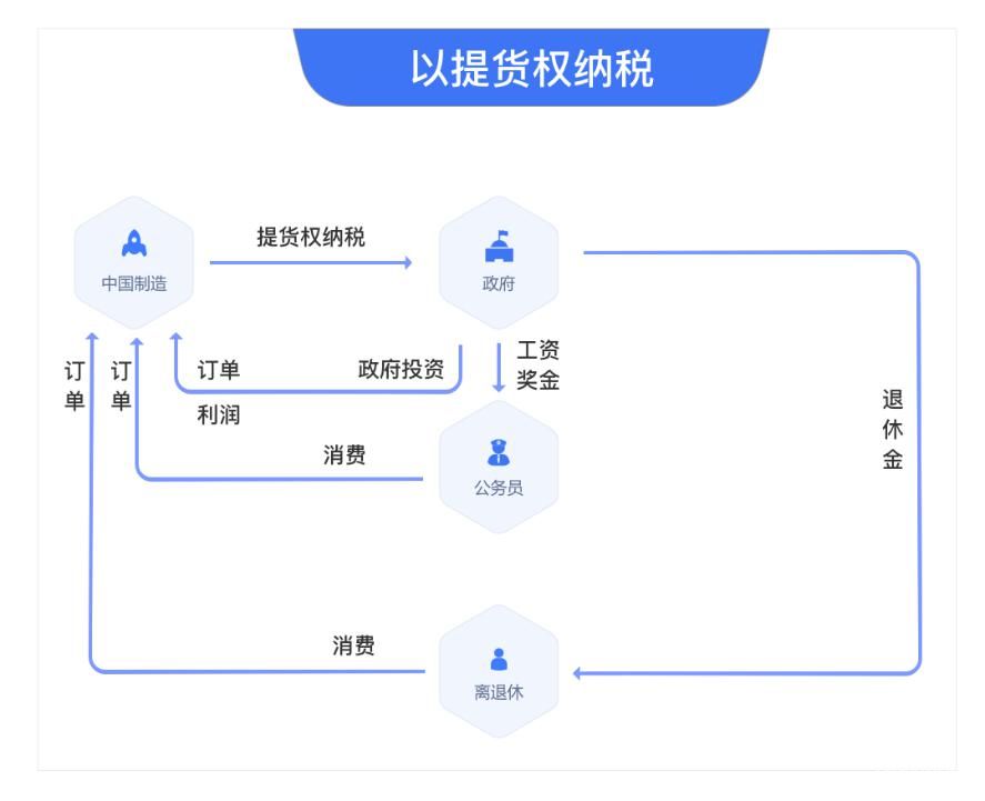 云庫房：我們如何打贏貿易戰？