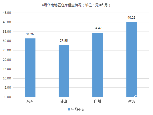 云圖片