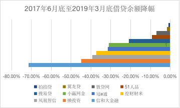 三降看長期,哪些平臺更有可能走到最后