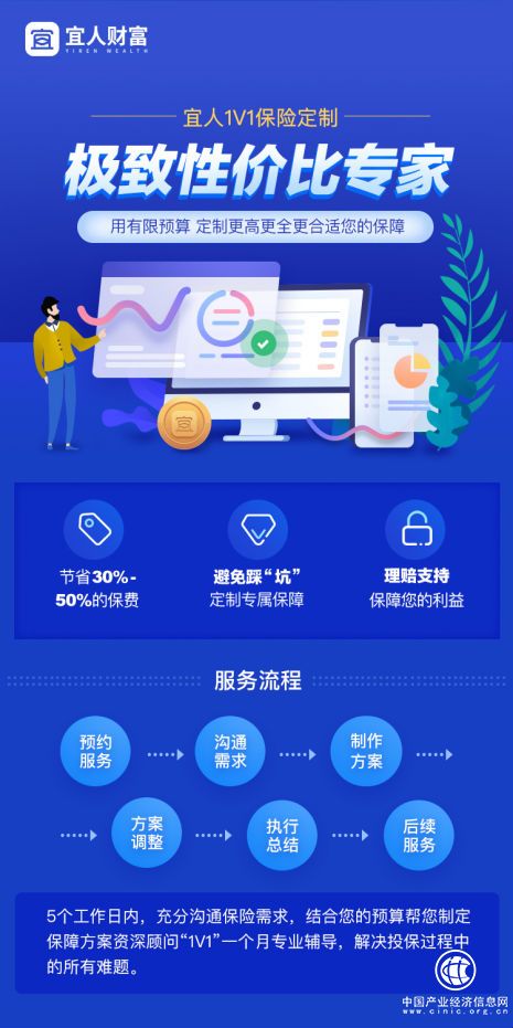 保險1V1 宜人財富推出大眾富裕人群定制保險解決方案
